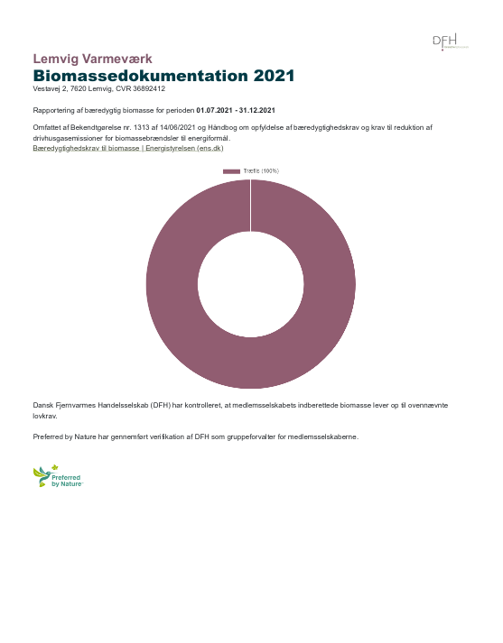 Fjernvarmedeklaration for 2021